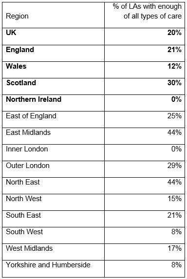 Provision table - Older Peoples Care Survey 2017